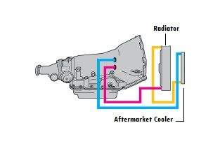 700r4 transmission cooler line routing