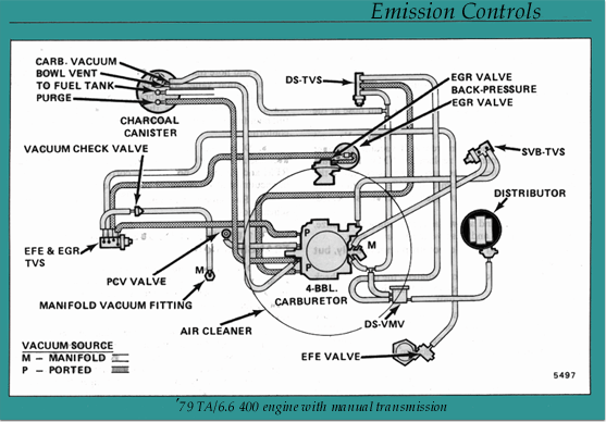 73 firebird formula 400 dash wiring diagram