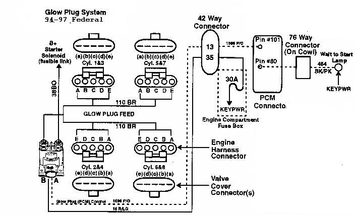 7.3 Glow Plug Relay Wiring Diagram