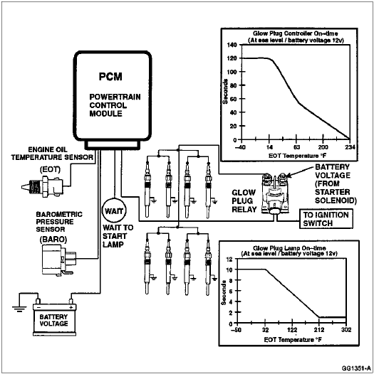 7.3 glow plug relay wiring diagram