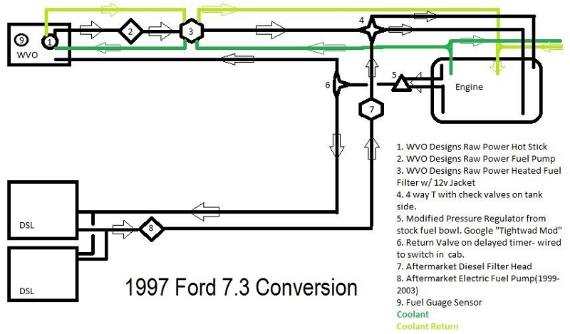 7.3 idi wiring diagram