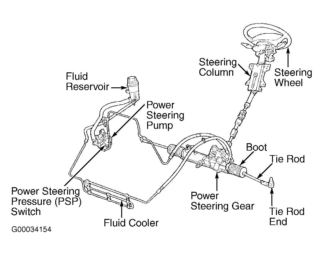 7.3 power steering hose diagram