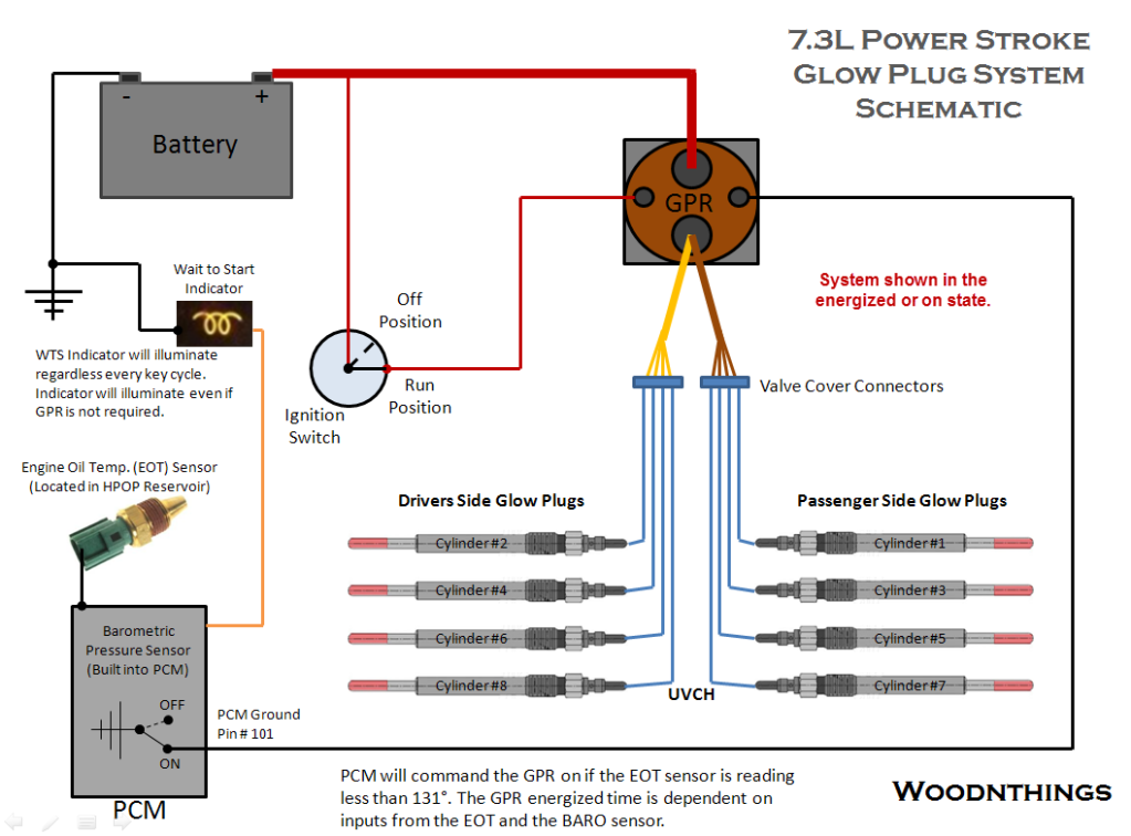 7.3 powerstroke glow plug relay wiring diagram