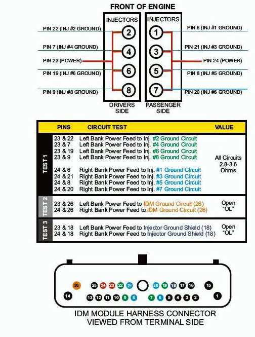 7.3l idm connector wiring diagram