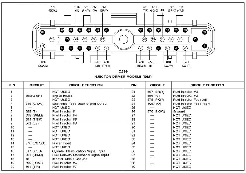 7.3l idm connector wiring diagram