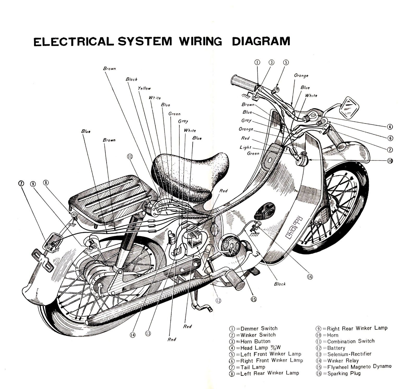 74 cb360e right grip wiring diagram