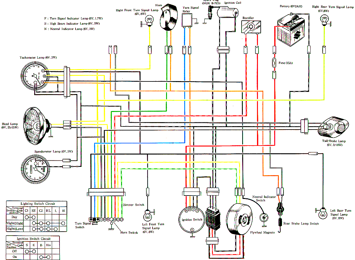 79 suzuki ts250 wiring diagram