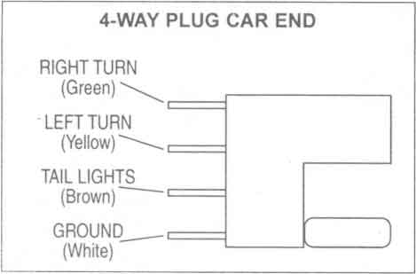 7x 16 carryon trailer wiring diagram