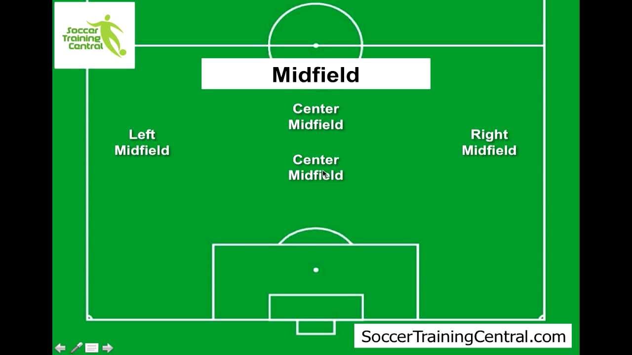8 v 8 soccer formations diagram
