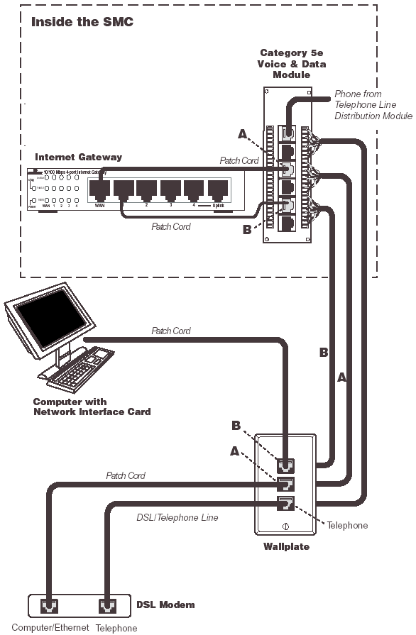 802.3af patch cable wiring diagram