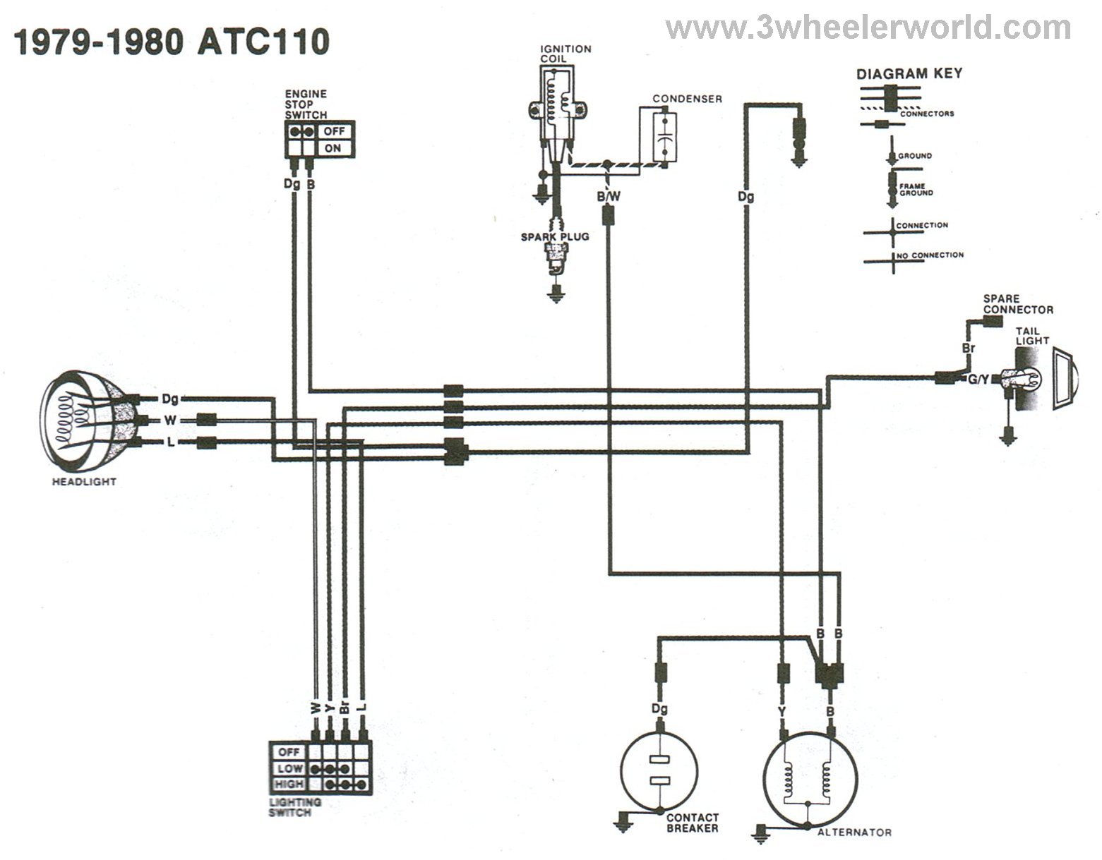 80cc engine coil wiring diagram