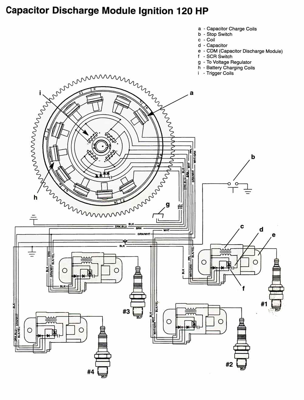 80cc Engine Coil Wiring Diagram