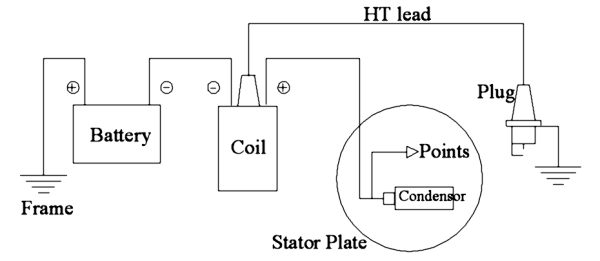 80cc Engine Coil Wiring Diagram