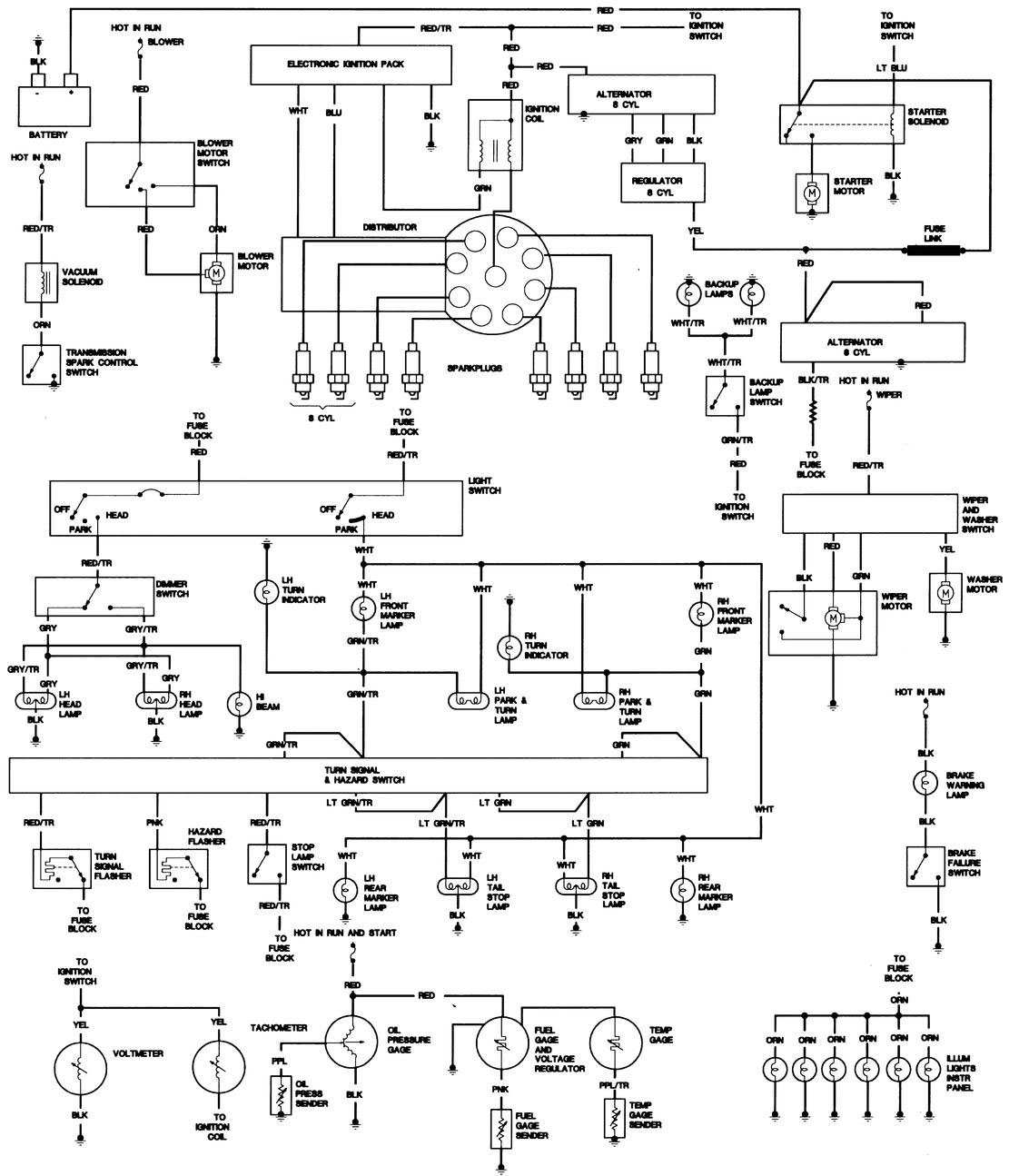82 jeep cj7 wiring diagram