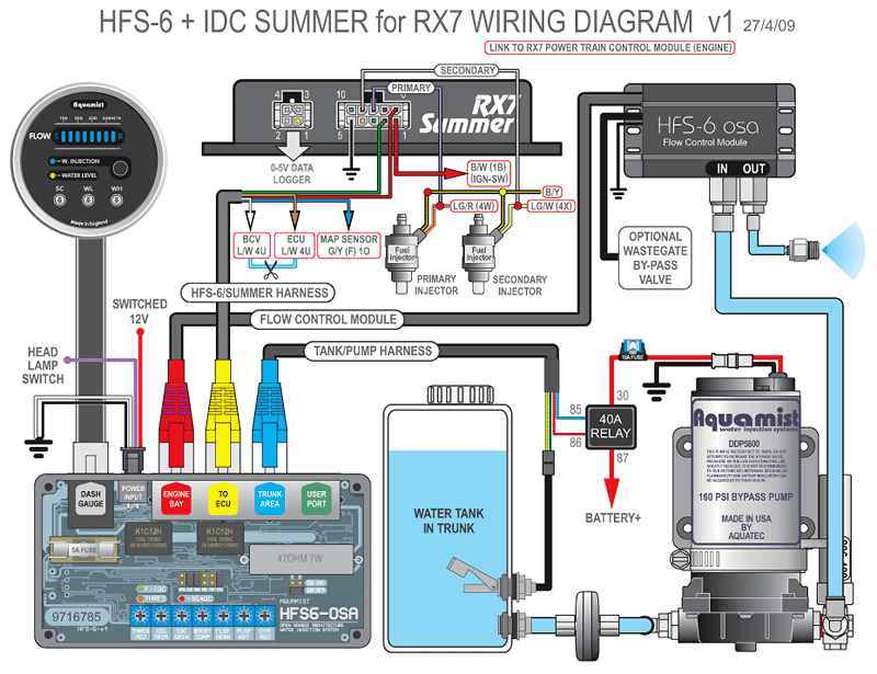 82 rx7 wiring diagram