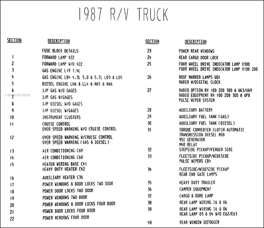 87 chevy v10 wiring diagram