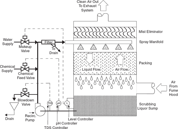 87grand national fuel pump wiring diagram