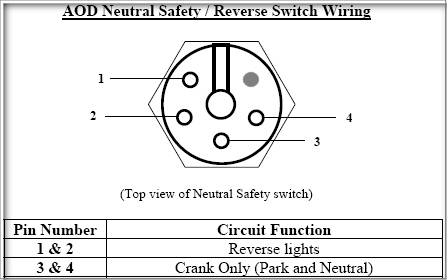 89 bronco aod nutral safety switch wiring diagram