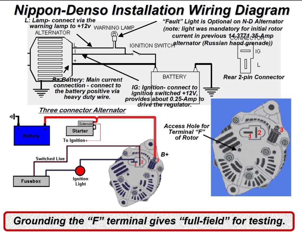 Alternator Wiring Diagram Car