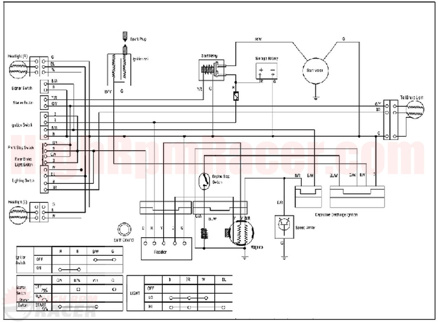 4 Wire Regulator Rectifier Wiring Diagram from schematron.org