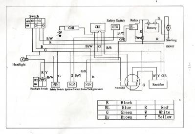 90cc chinese atv wiring diagram