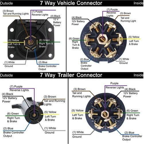 90s dodge ram 1500 van trailer wiring diagram