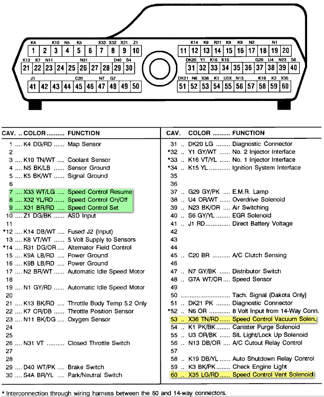 90s dodge ram 1500 van trailer wiring diagram