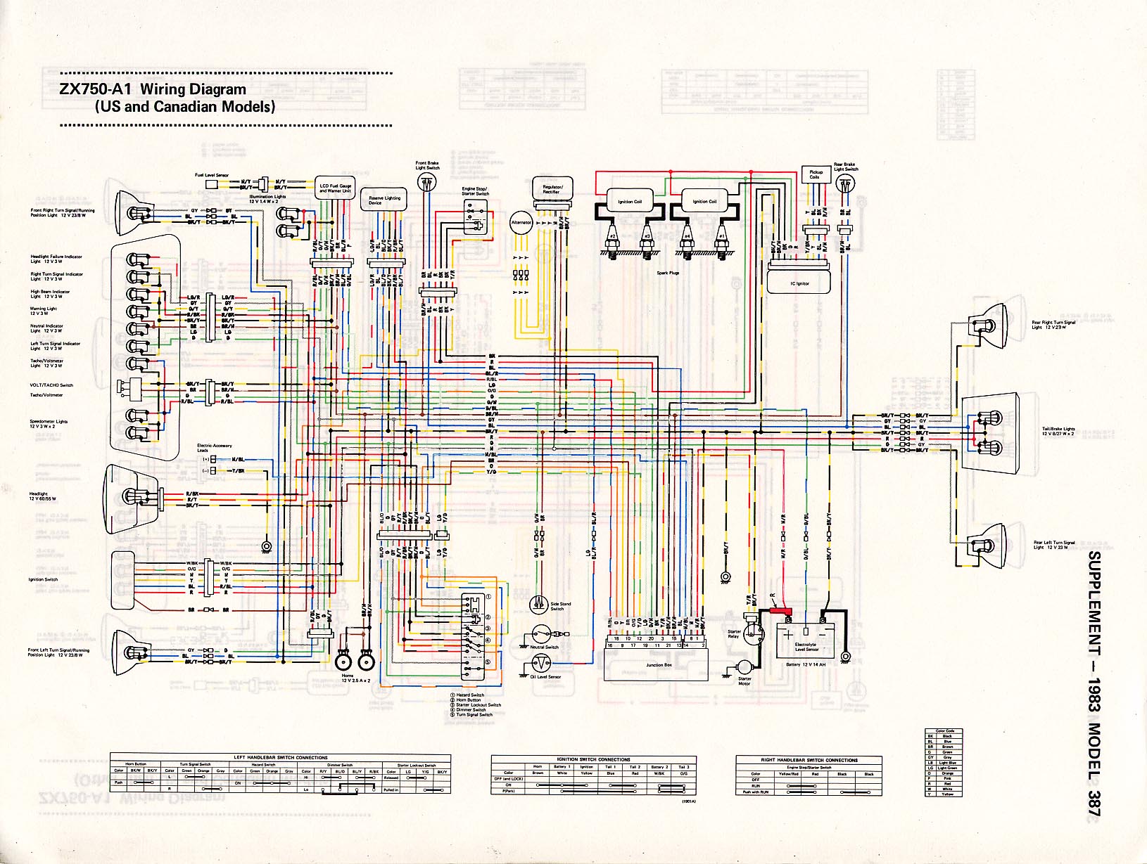 94 zzr 1100 wiring diagram