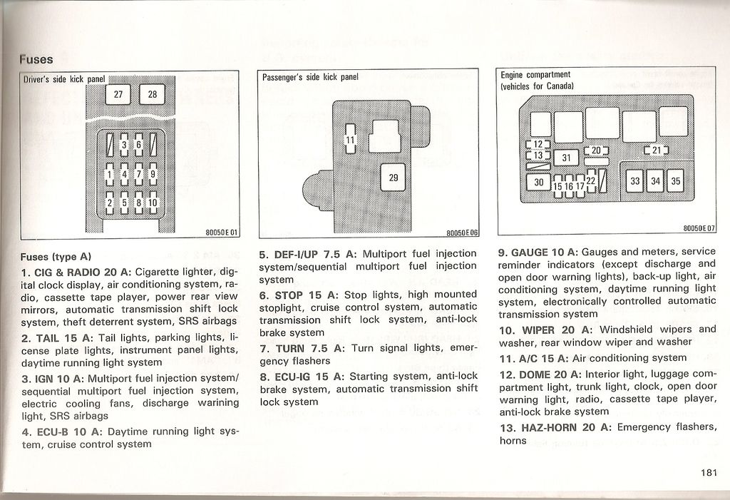 95 Geo Prizm Fuse Box Diagram