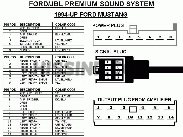 96 Ford Wire Diagram - Wiring Diagram Networks