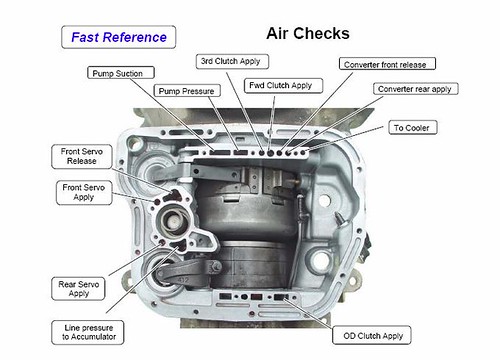 97 47re transmission wiring diagram