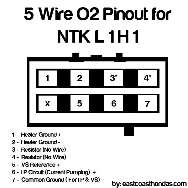 97 civic hx wide band sensor wiring diagram