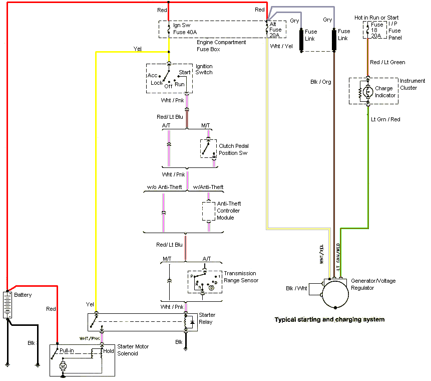 97 ford mustang under the hood 3.8 wiring diagram next to the firewall