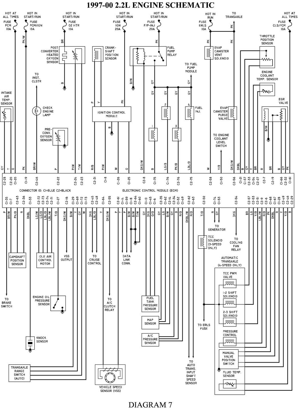 97chevy 1500 starter wiring diagram