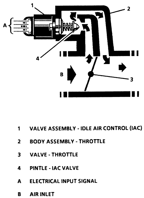 98 subaru iac wiring diagram