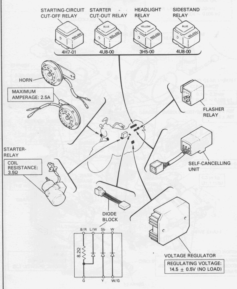 99 cbr600f4 wiring diagram