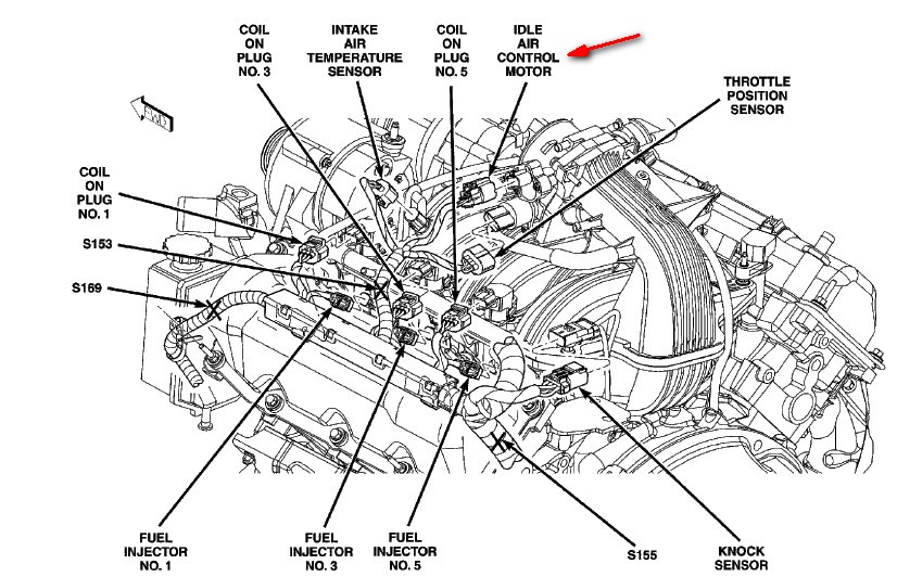 99 dodge ram iac wiring diagram