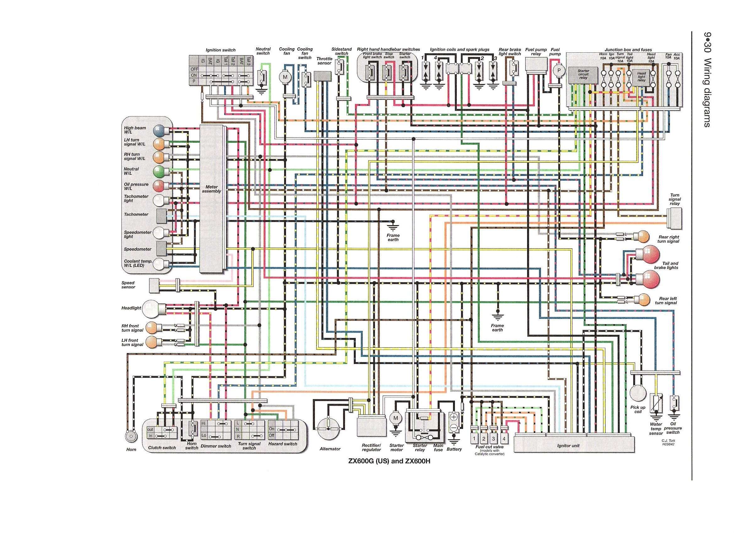 99 zx7r wiring diagram