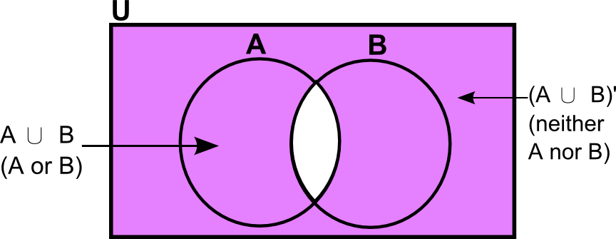 a-complement-union-b-complement-venn-diagram-wiring-diagram-pictures