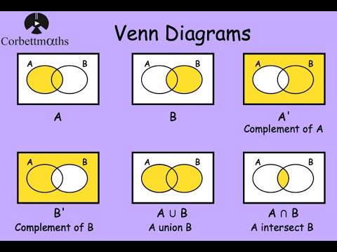 A Complement Union B Complement Venn Diagram - Wiring Diagram Pictures