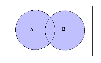 a complement union b complement venn diagram