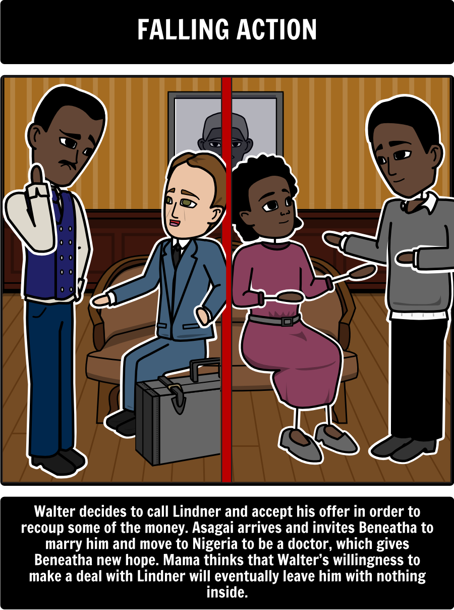 a raisin in the sun plot diagram