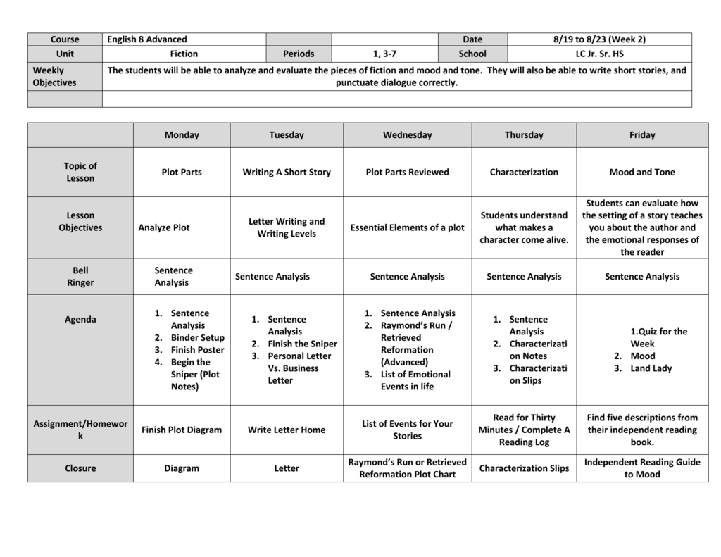 a retrieved reformation plot diagram