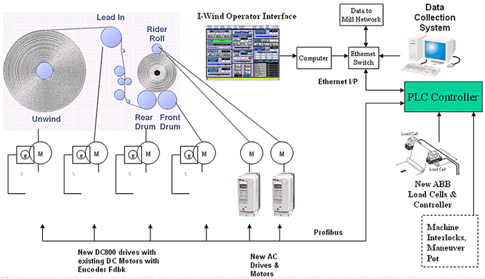 abb acs800 drive wiring diagram