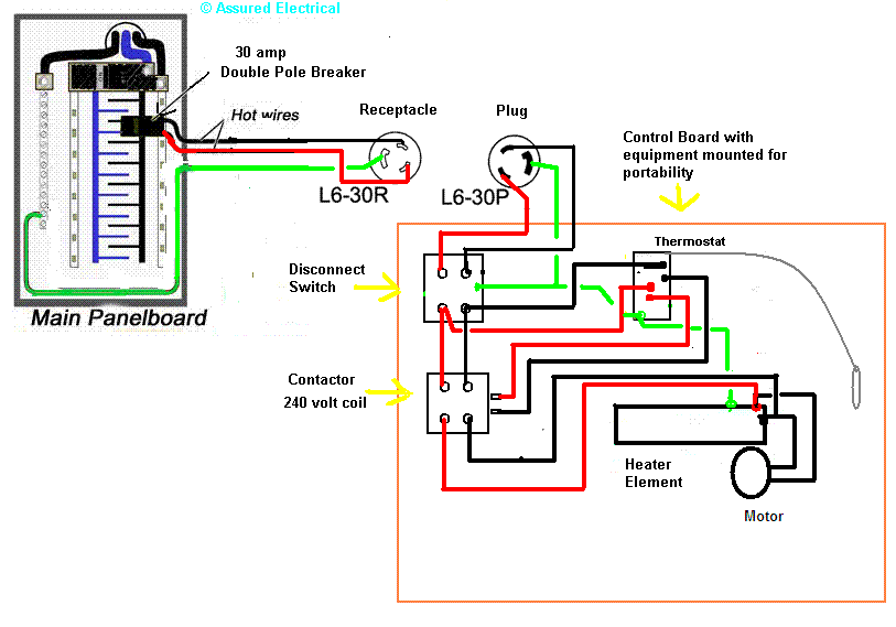 Disconnect Switch 30 Amp Disconnect Wiring Diagram from schematron.org