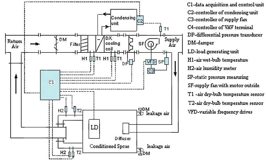 Abb Ach550 Control Wiring Diagram - easywiring