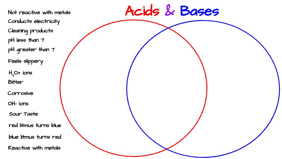 acids and bases venn diagram answers