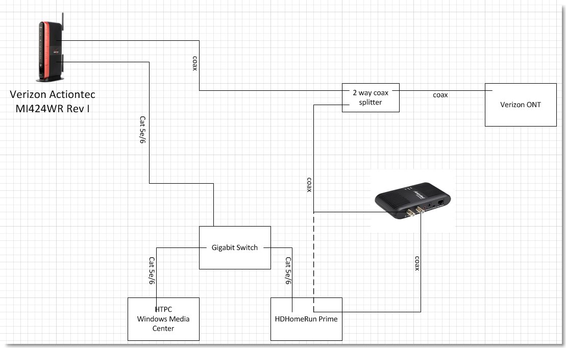 actiontec ecb2500c wiring diagram