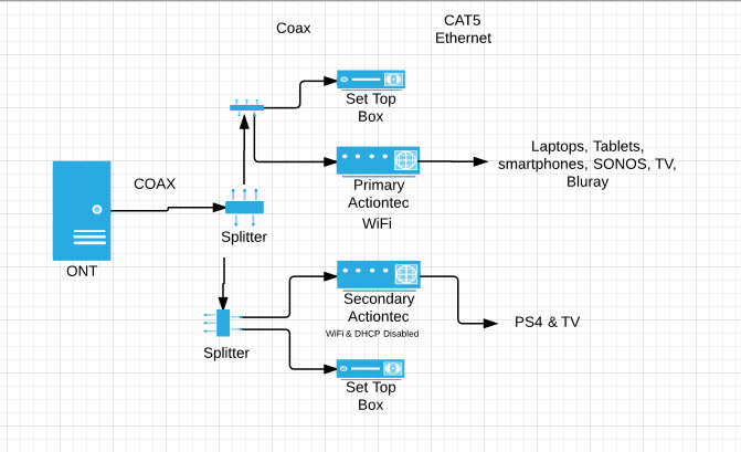 actiontec ecb2500c wiring diagram