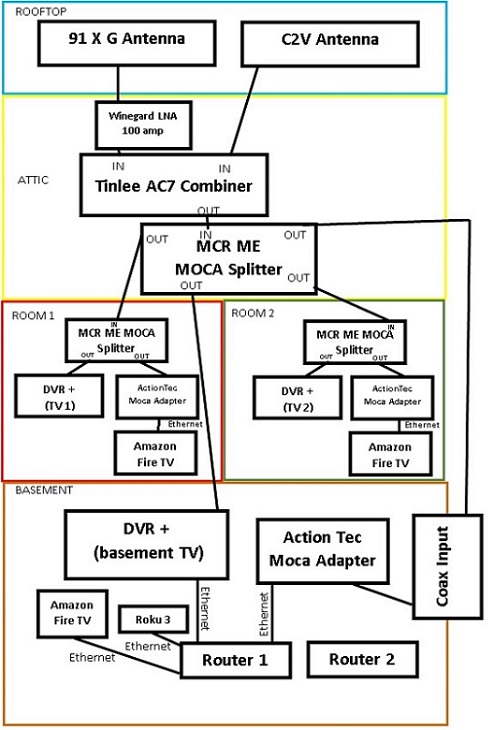 actiontec ecb2500c wiring diagram